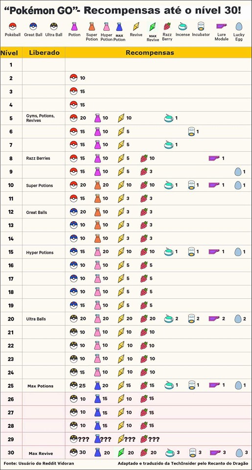◓ Pokémon GO: Lista de TODOS os Pokémon que evoluem por item no